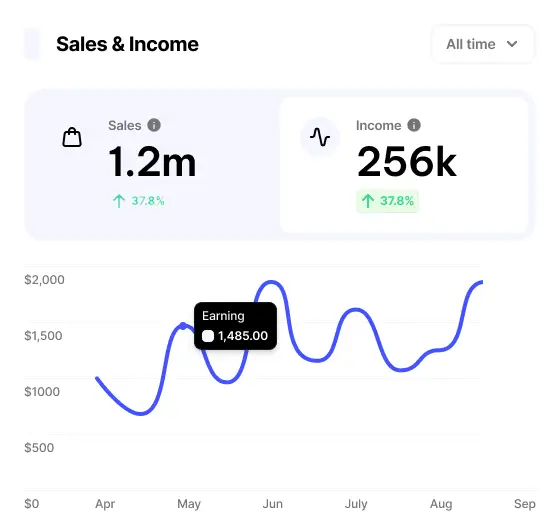 Sales increase due to e-signing